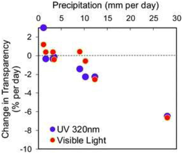 Fig. 8