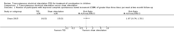 Analysis 1.1