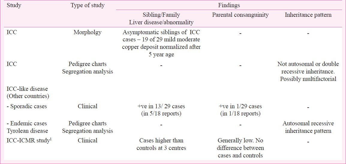 graphic file with name IJMR-137-1029-g004.jpg