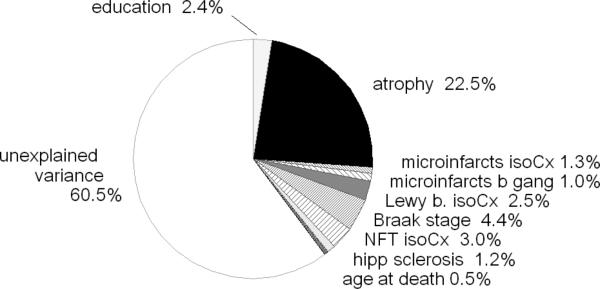 Fig. (3)