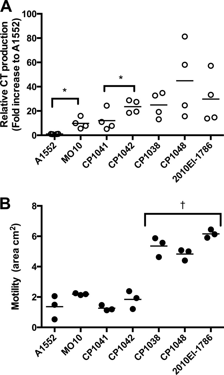 FIG 4