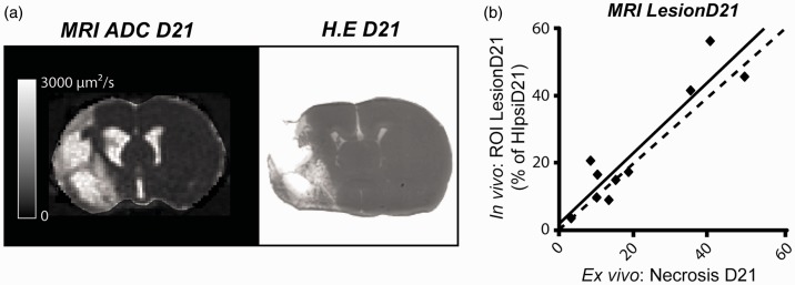 Figure 5.