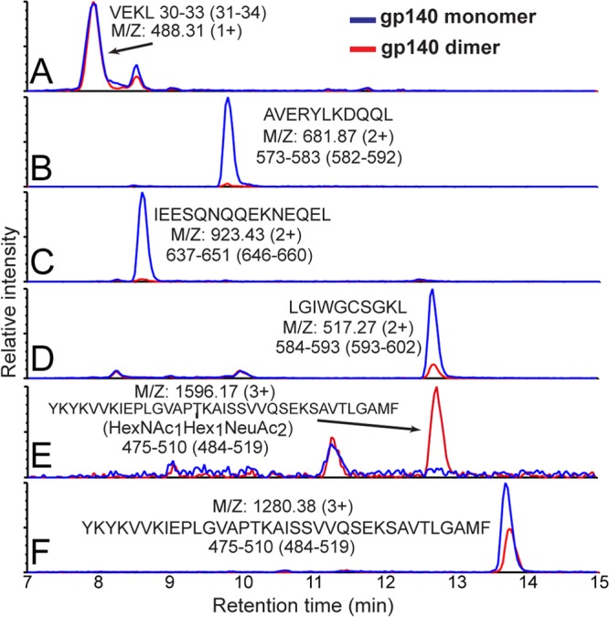 Fig 7