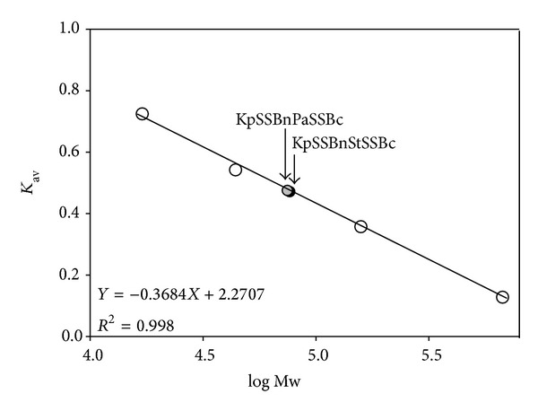 Figure 9