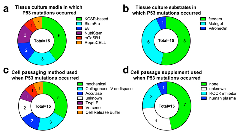 Extended Data Figure 4