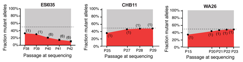 Extended Data Figure 1