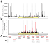 Extended Data Figure 2