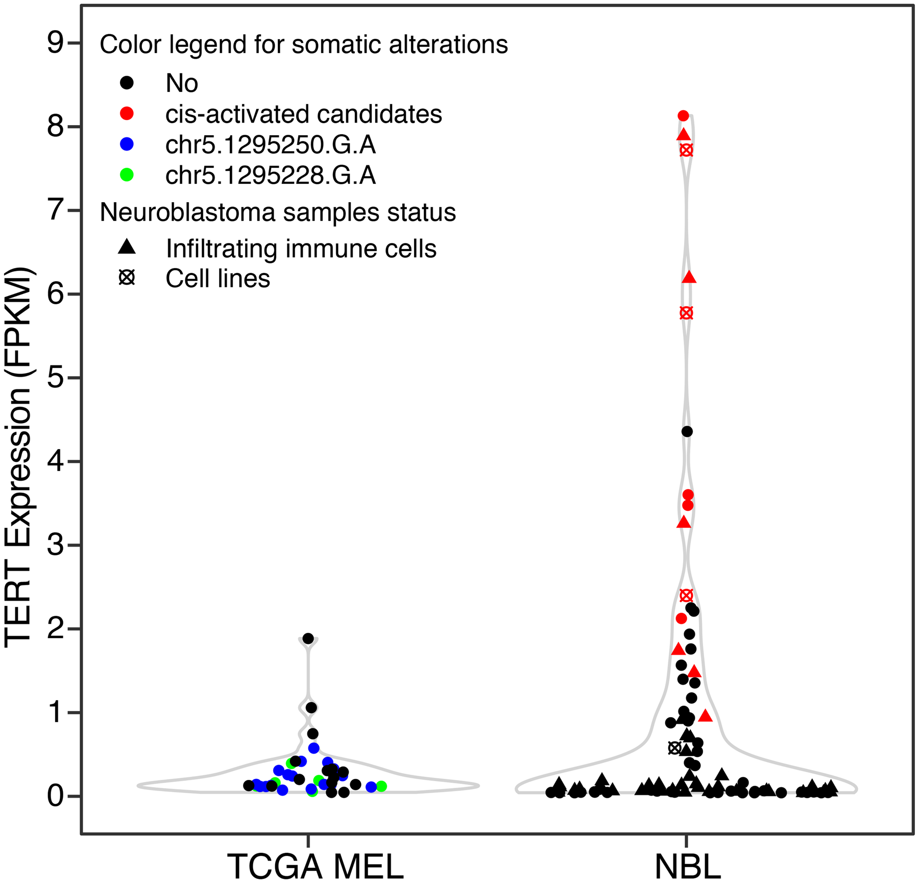 Extended Data Fig. 9