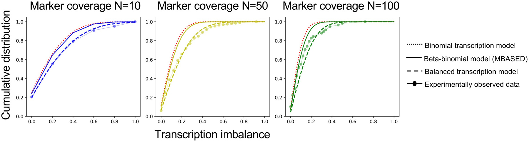 Extended Data Fig. 1