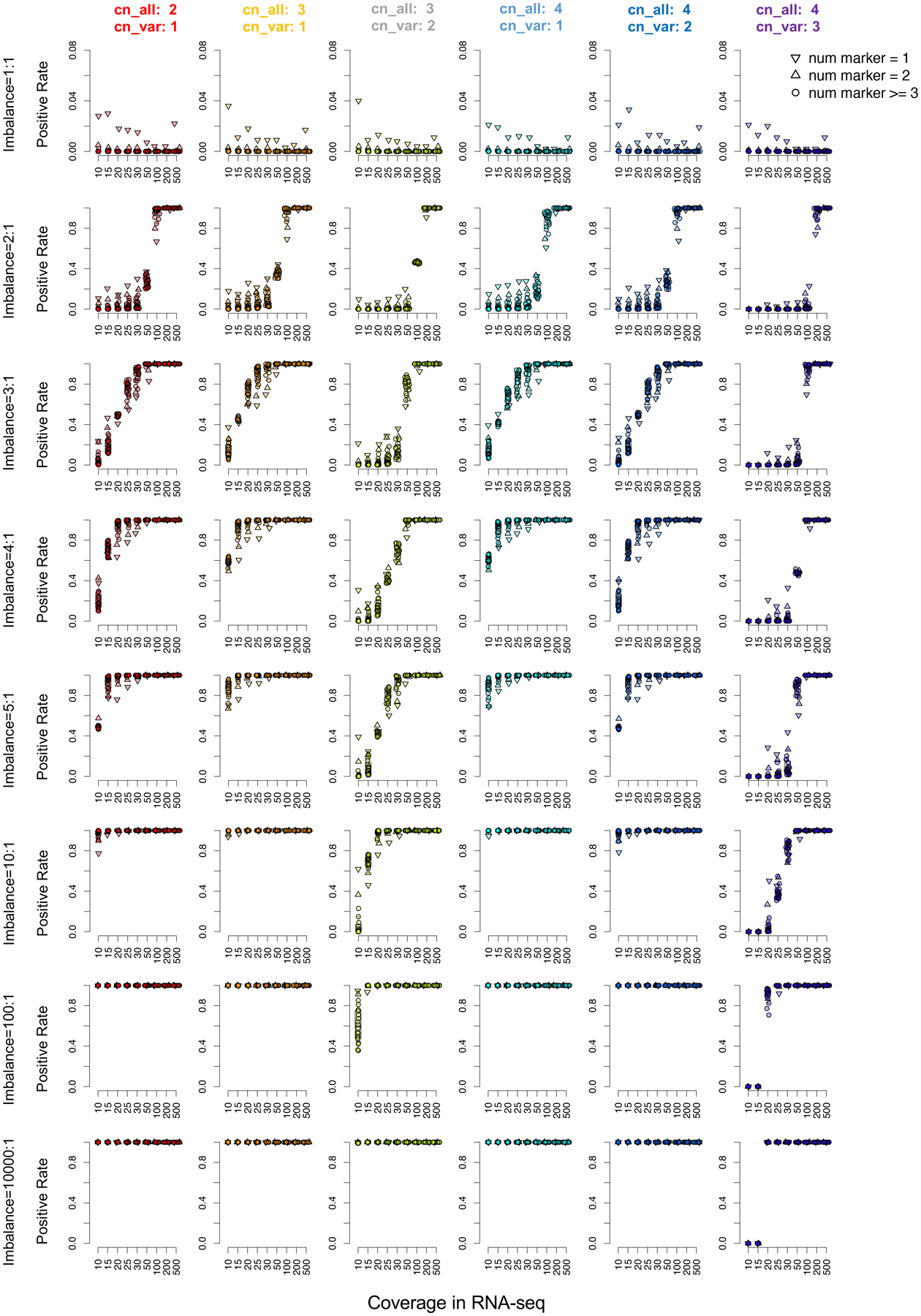 Extended Data Fig. 2