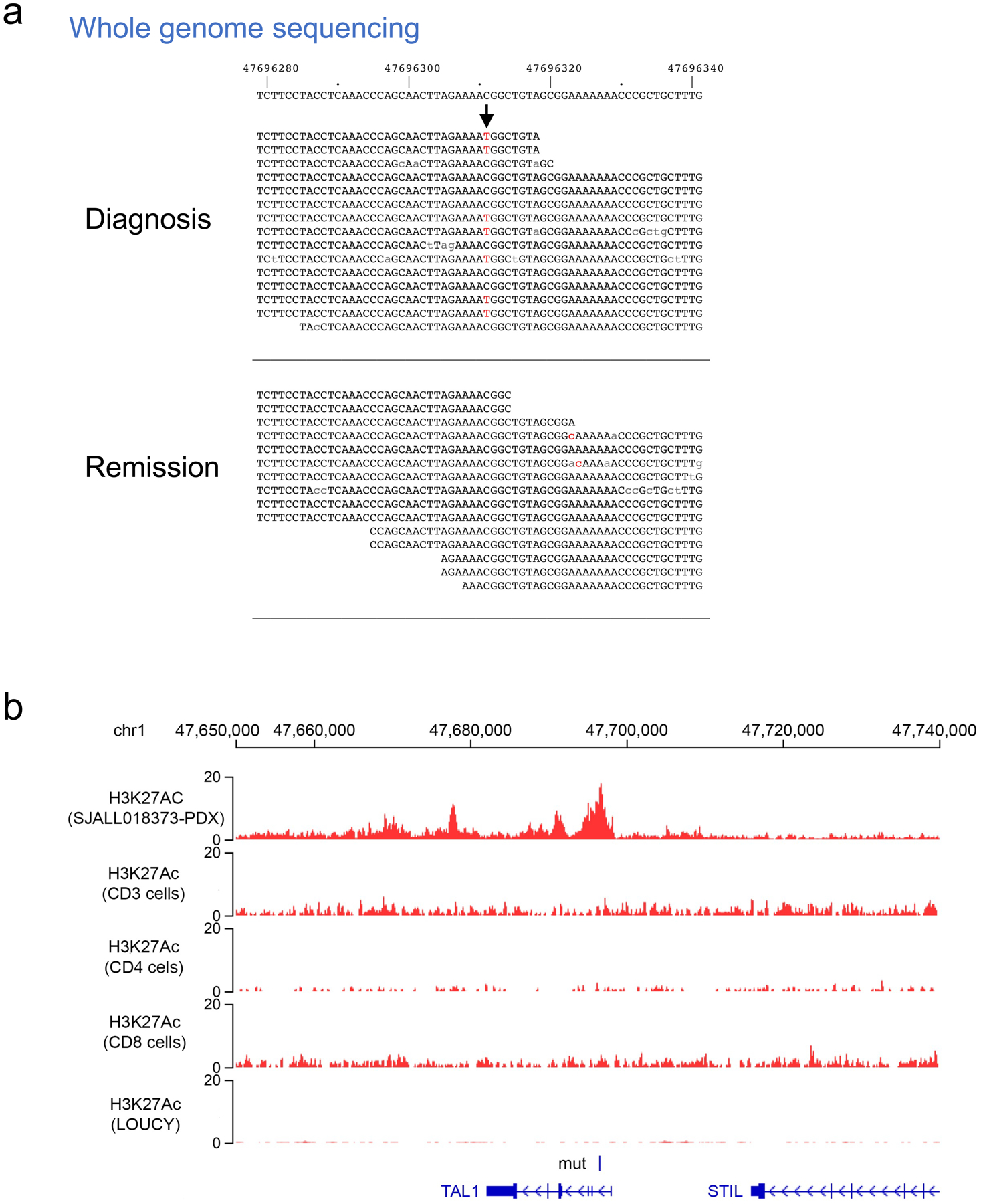 Extended Data Fig. 5