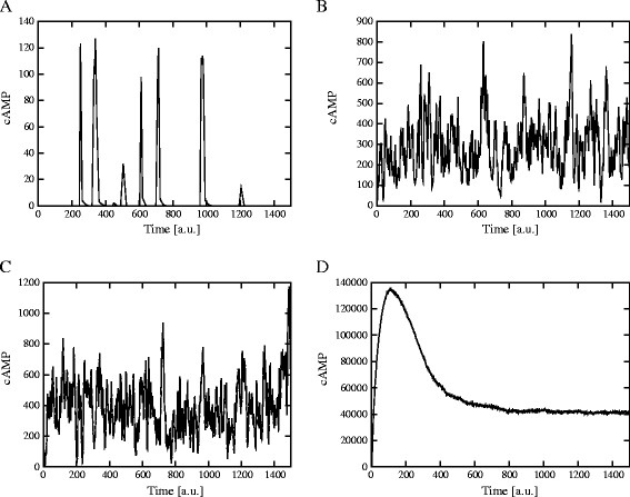 Figure 16