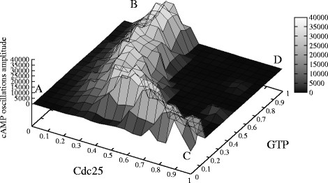 Figure 15