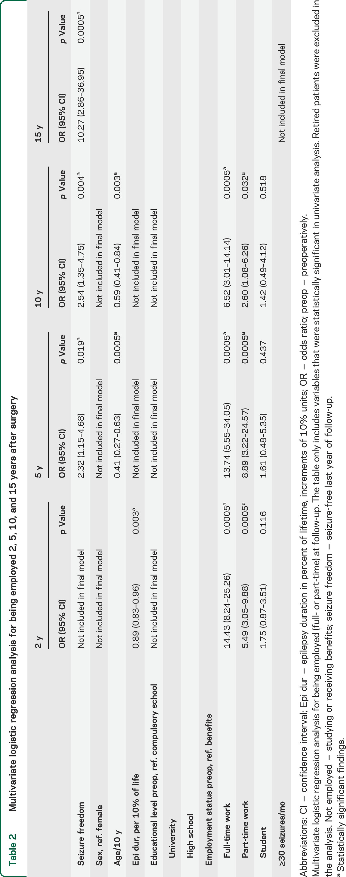 graphic file with name NEUROLOGY2015655860TT2.jpg