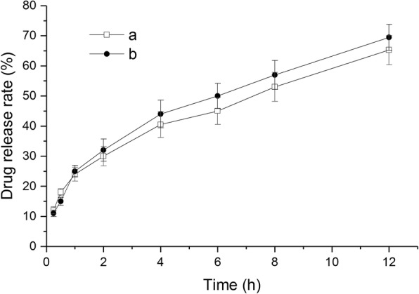 Fig. 11