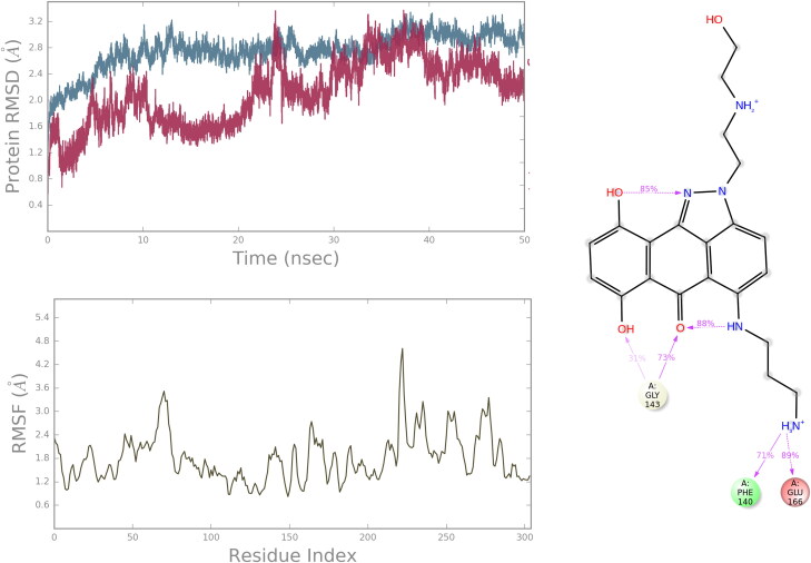 Figure 6.