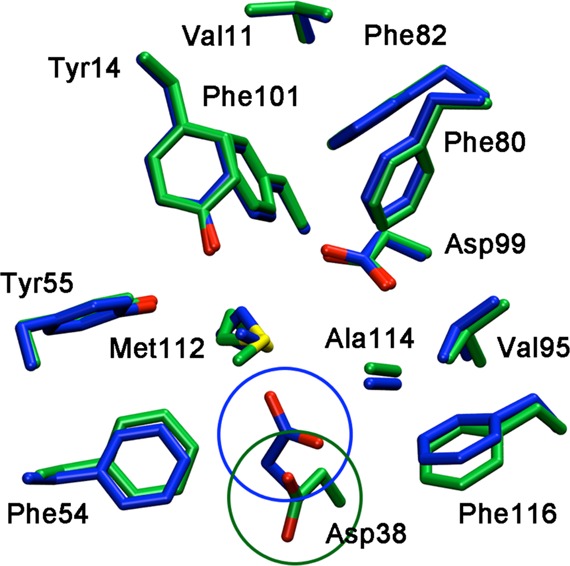 Figure 12