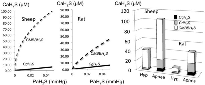 FIG. 8.