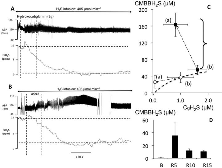 FIG. 9.