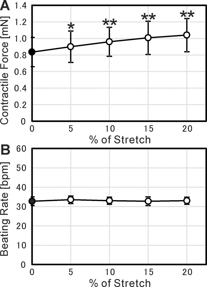 Fig 8