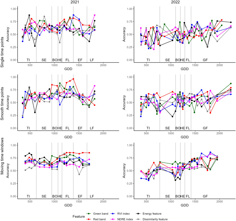 Figure 6