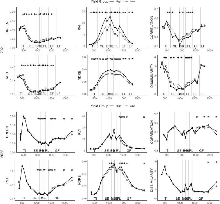 Figure 4