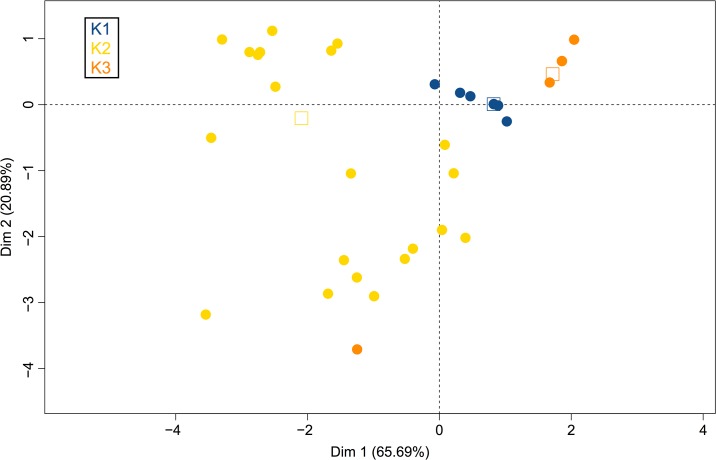 Fig 6