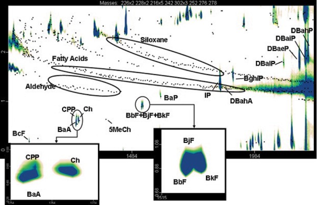 Figure 2: 