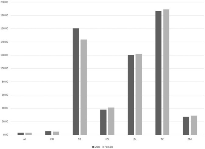 Figure 1.