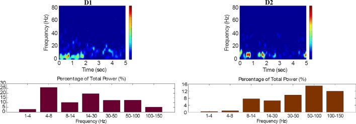 Fig. 10