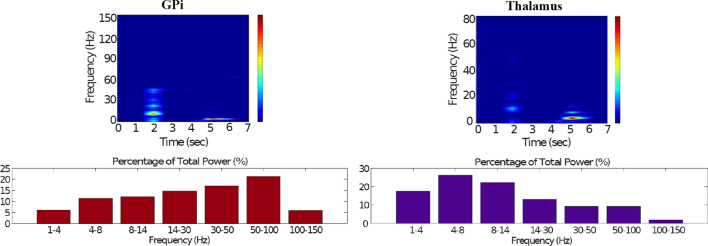 Fig. 21