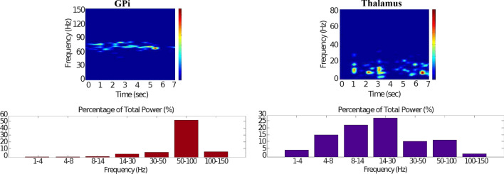 Fig. 31