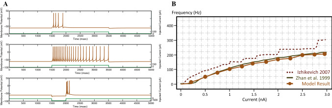 Fig. 6