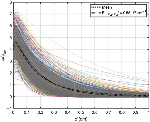 Fig. 8