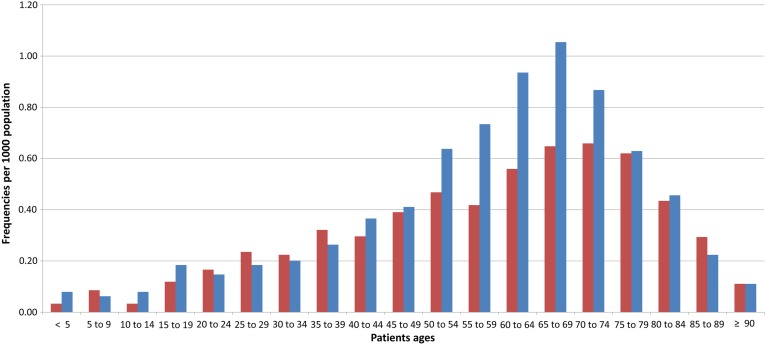 Figure 2.