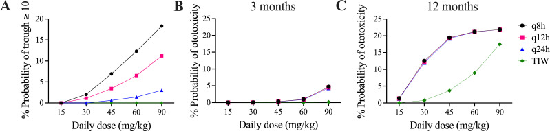 Fig 5