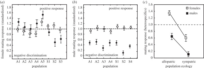 Figure 3.