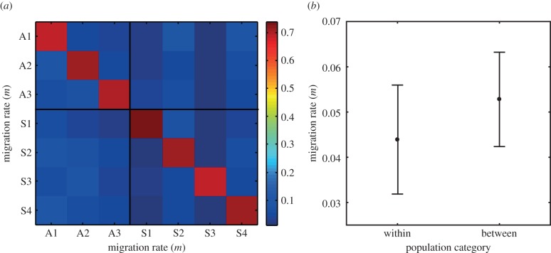 Figure 2.