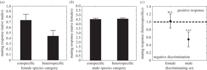 Figure 4.