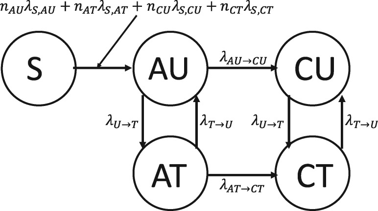 Fig. 2.