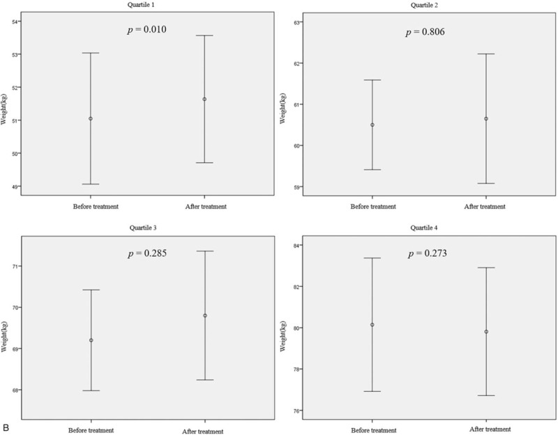 Figure 2 (Continued)