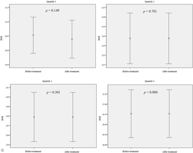 Figure 2 (Continued)