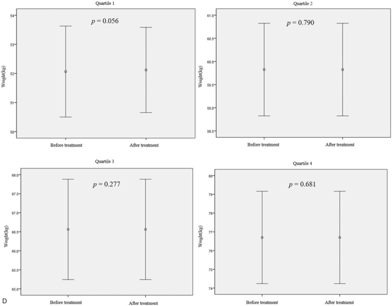 Figure 2 (Continued)