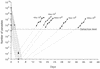 FIG. 7.