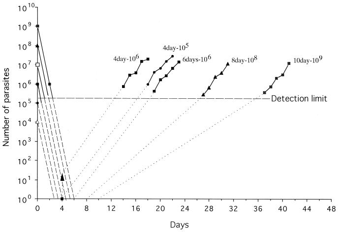 FIG. 7.