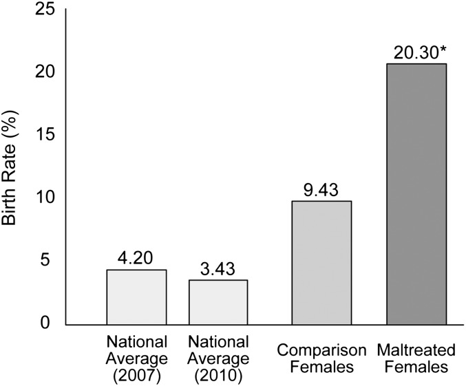 FIGURE 1