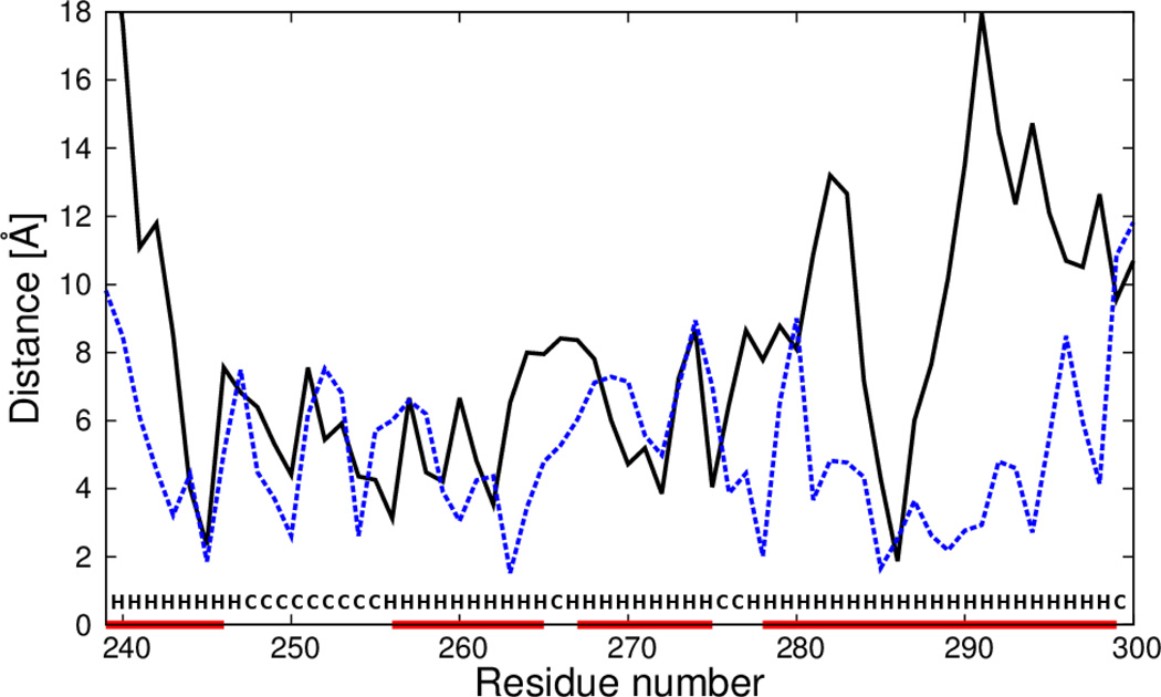 Fig. 10