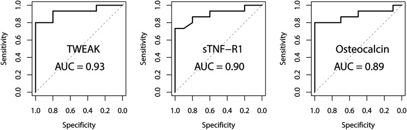 Fig. 5