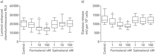 FIGURE 1