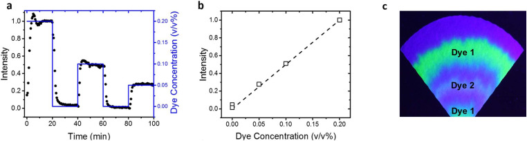 FIG. 5.